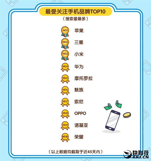 闲鱼发布春节手机风云榜：二手机最保值是它