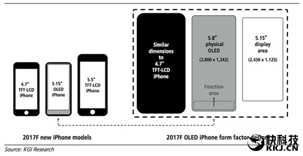 售价6900元起！iPhone 8全新设计：引入Touch Bar