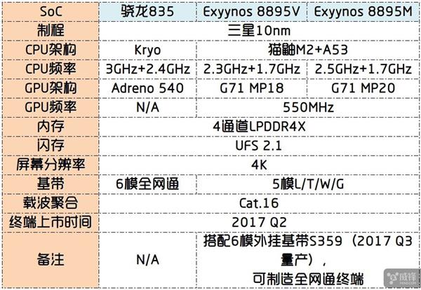 跟高通撕破脸：曝苹果将采用三星LTE基带