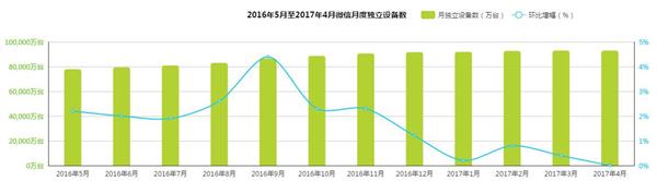 向微信和《王者荣耀》全面开炮！苹果疯了吗？