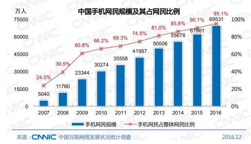 向微信和《王者荣耀》全面开炮！苹果疯了吗？