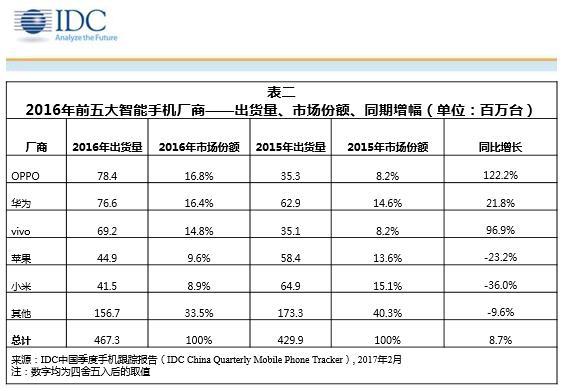 向微信和《王者荣耀》全面开炮！苹果疯了吗？