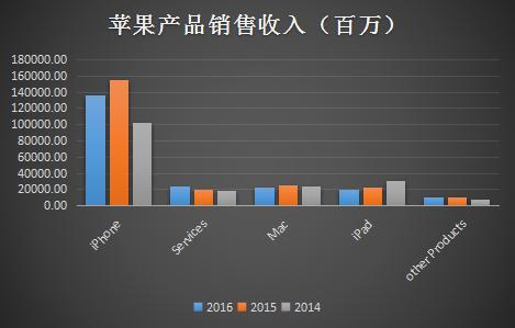 向微信和《王者荣耀》全面开炮！苹果疯了吗？