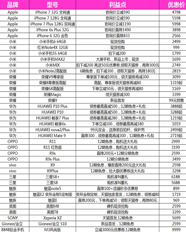 最高直降1500元！天猫618手机优惠一览