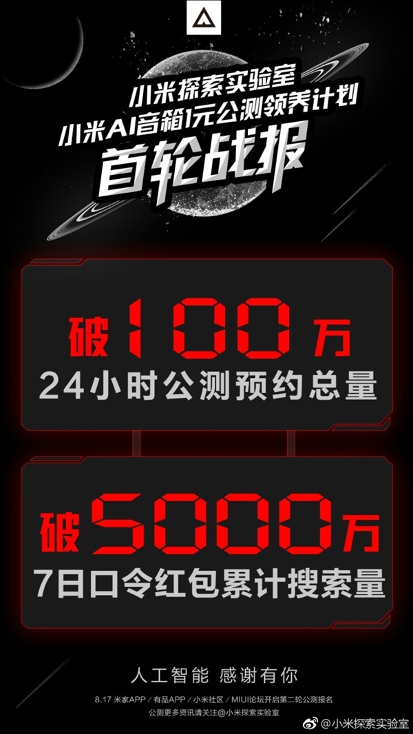 299元小米AI音箱公测100万人疯抢！1元领养