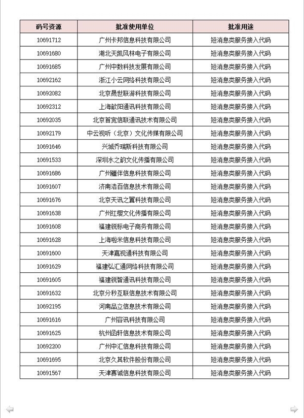 移动/电信/联通全新手机号获批：199/198/166来了