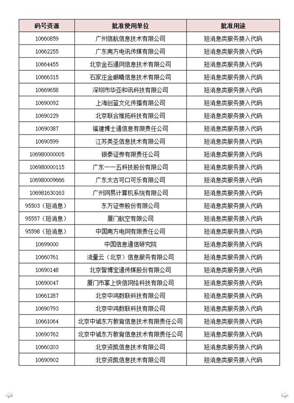 移动/电信/联通全新手机号获批：199/198/166来了