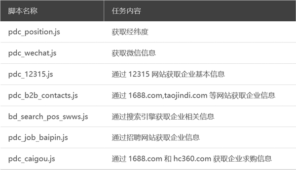 某商业软件暗藏后门病毒：疯狂扒取阿里、微信企业信息