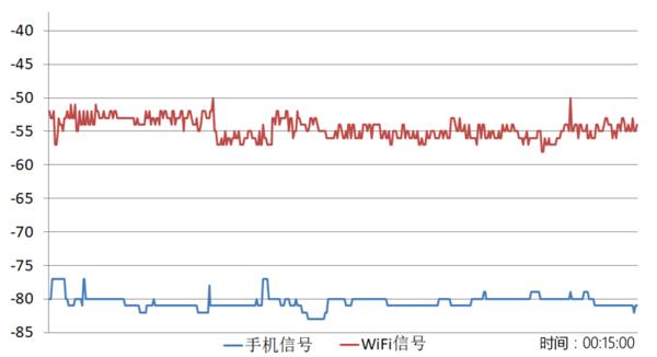 2017年人气安卓旗舰信号横评：小米6实力夺冠