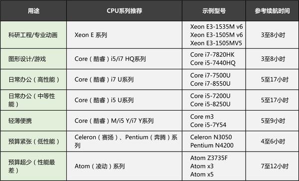 笔记本CPU的这些坑 不说你可能没注意