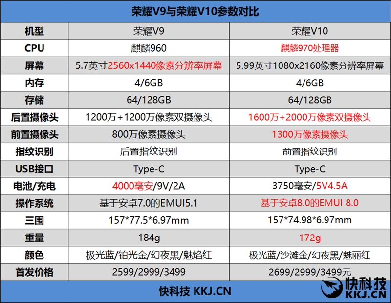 2699元！荣耀V10评测：充满AI的全面屏手机