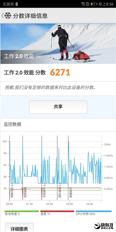 2699元！荣耀V10评测：充满AI的全面屏手机