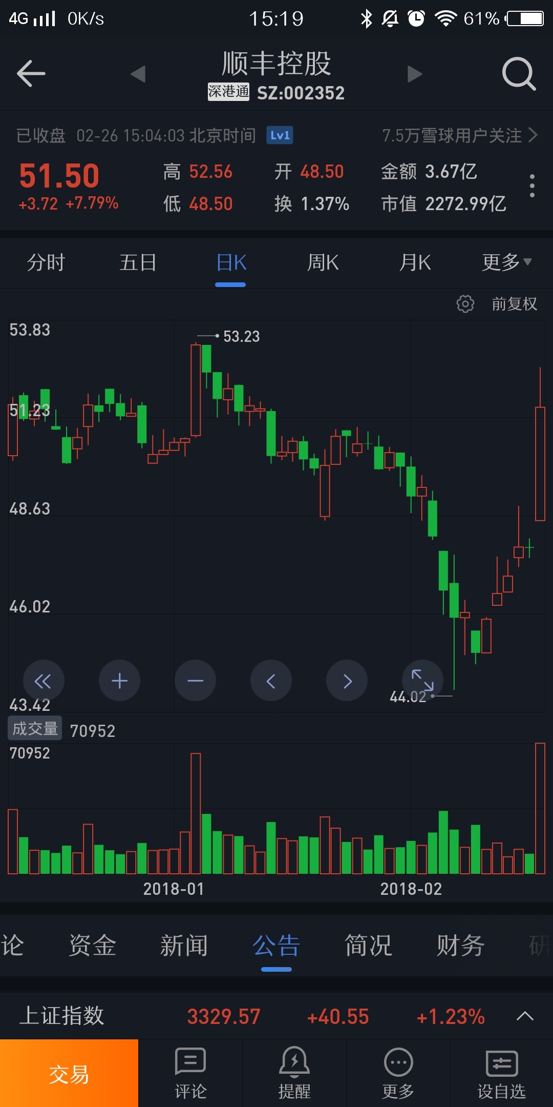 亚洲第一机场正式批准 顺丰股票大涨7.79%